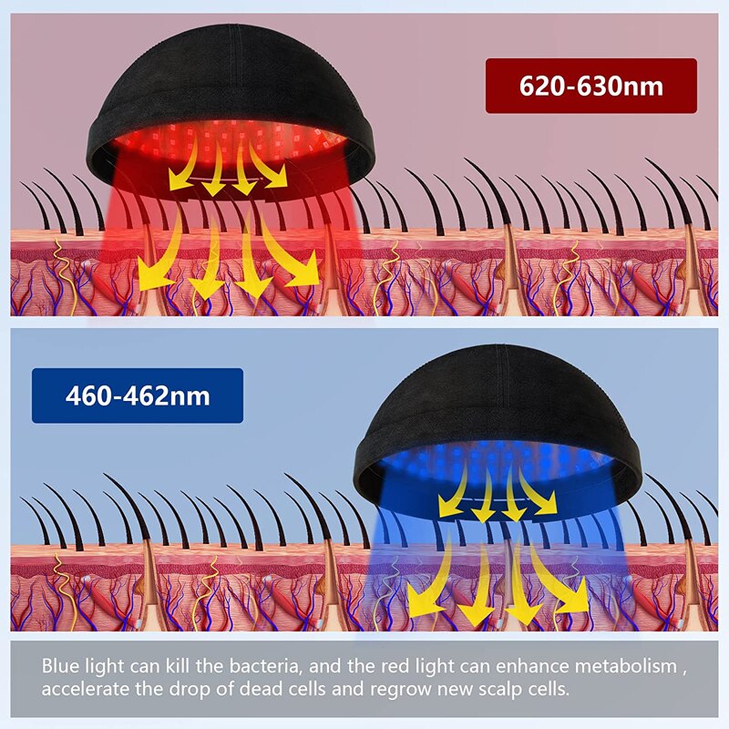 KTS Laser Hair Growth Cap for Hair Growth FDA Cleared Low Level Laser Therapy Hair Regrowth-KTS HEALTHCARE