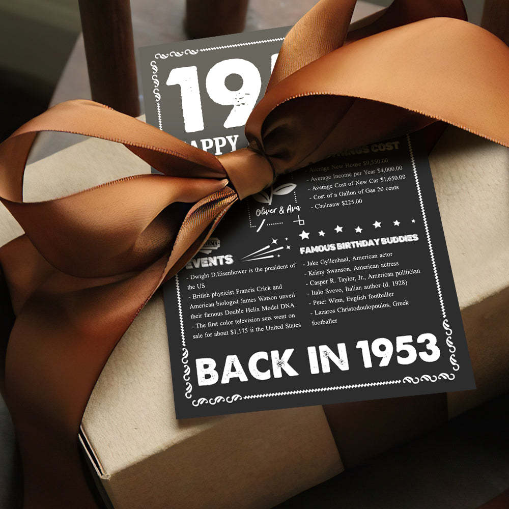 100 Years History News Custom Newspaper Decoration Greeting Card100th Anniversary Gift 100th Birthday Gift Back in 1960