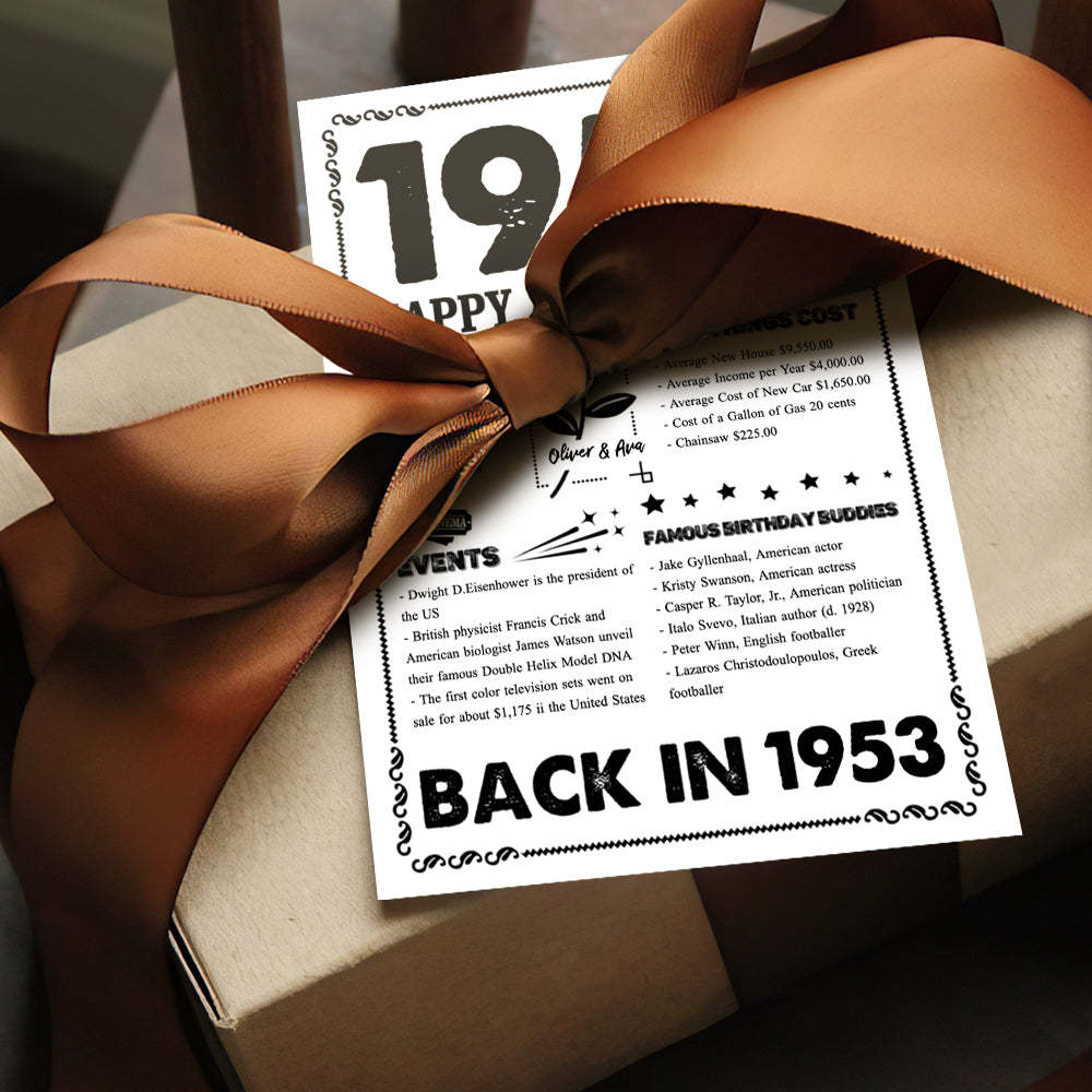 100 Years History News Custom Newspaper Decoration Greeting Card100th Anniversary Gift 100th Birthday Gift Back in 1960