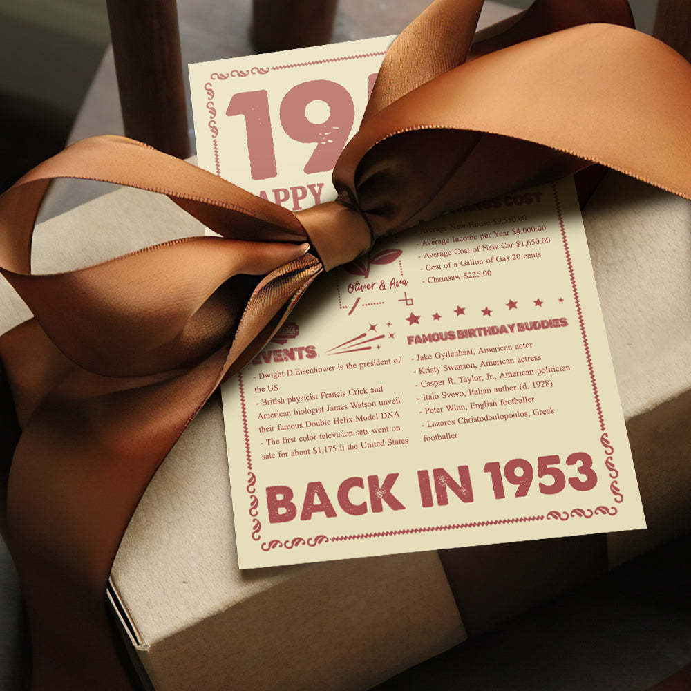 100 Years History News Custom Newspaper Decoration Greeting Card100th Anniversary Gift 100th Birthday Gift Back in 1960