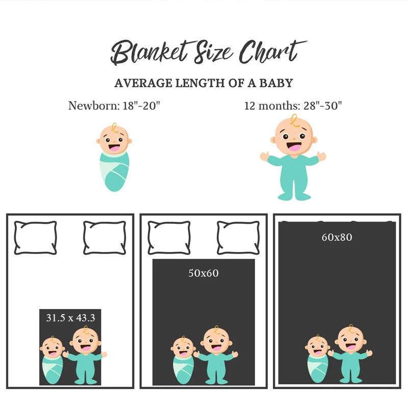 Custom Baby Swaddle Blanket with Green Rainbows with Name