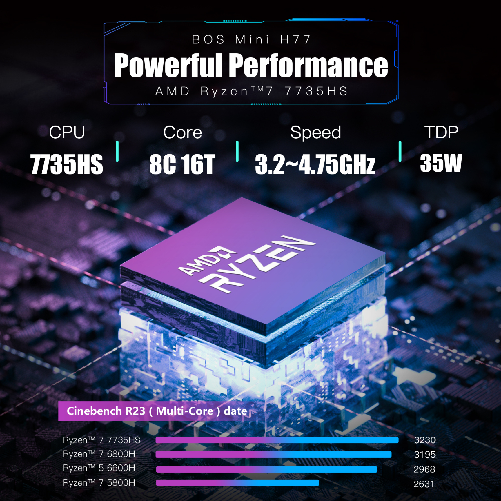 BOSGAME H77 Mini PC AMD Ryzen 7 7735HS 32GB DDR5 512GB SSD
