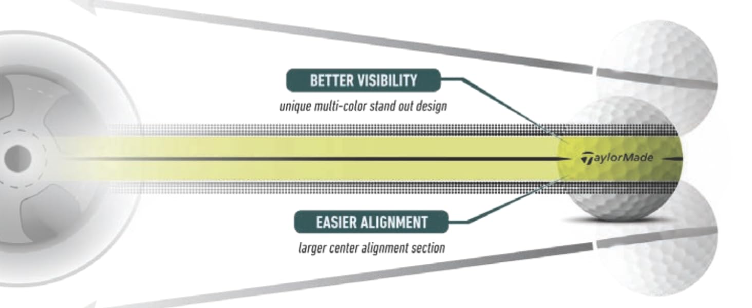 360 Clear path alignment