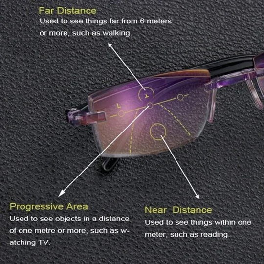 ⚡ BUY 2 GET EXTRA 20% OFF⚡Sapphire high hardness anti blue light intelligent dual focus reading glasses