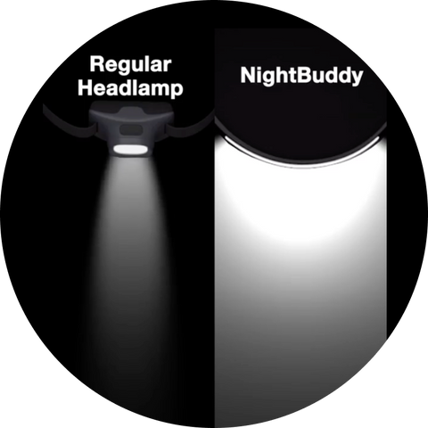 most powerful 230&ordm; LED Headlamp