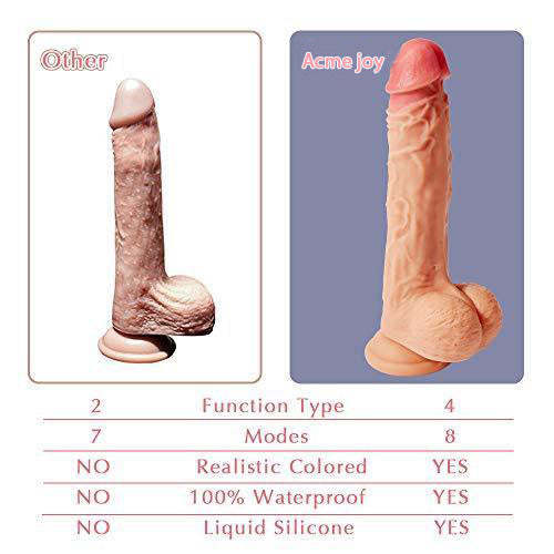 8.5" Vibrating Thrusting Dildo - Realistic & Remote Control-BestGSpot