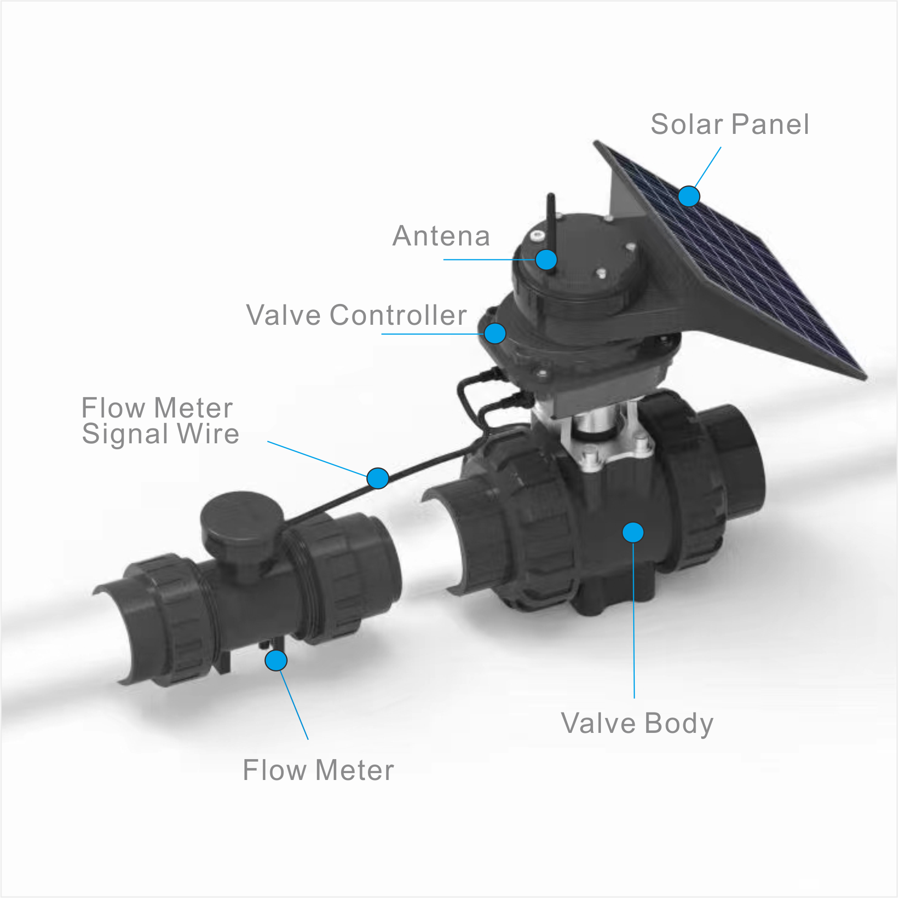 how to replace irrigation valve？