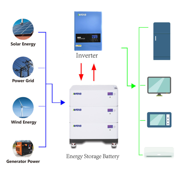ANENJI 51.2V 200AH LiFePO4 10Kwh/20kwh/30kwh/40kwh Stackable Battery Built-in BMS-ANENJI
