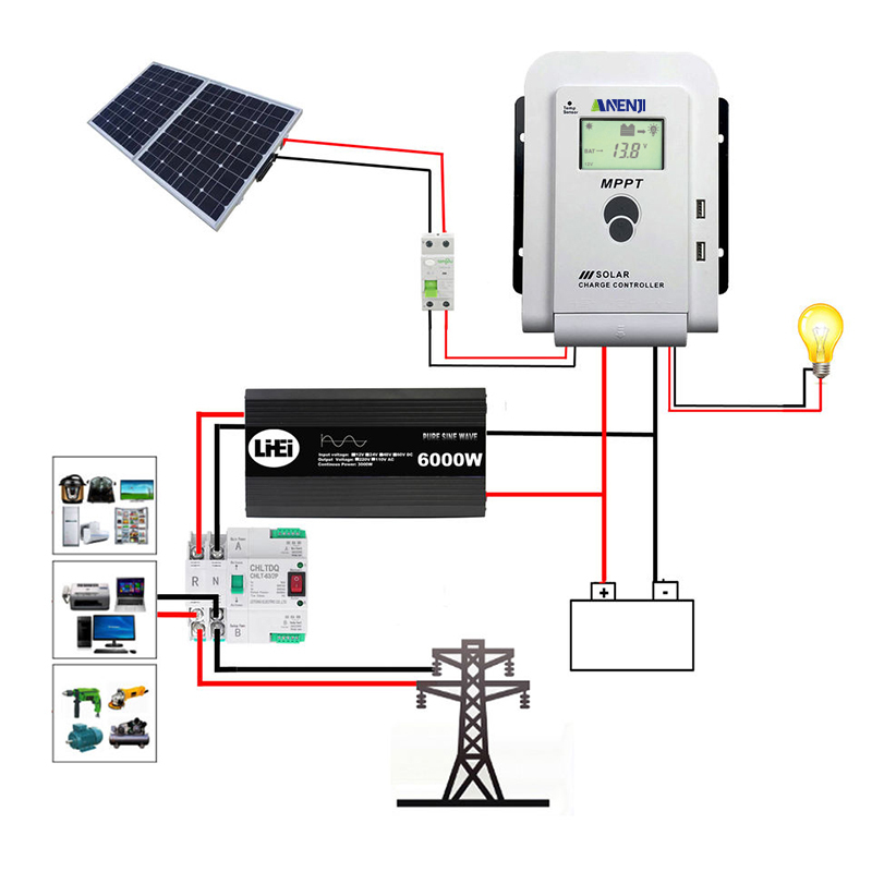 ANENJI MPPT Solar Charge Controller 40A/60A 12V/24V Auto 100Vdc USB Port LCD Display