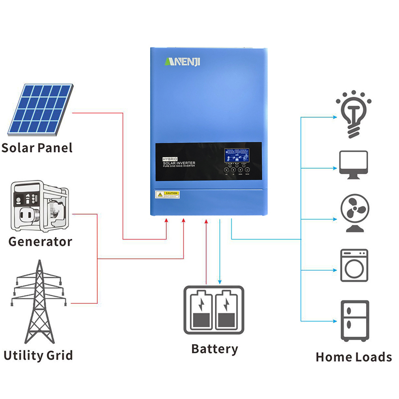 ANENJI 6.2KW 48V Hybrid Solar Inverter 230V Off Grid Photovoltaic Inve
