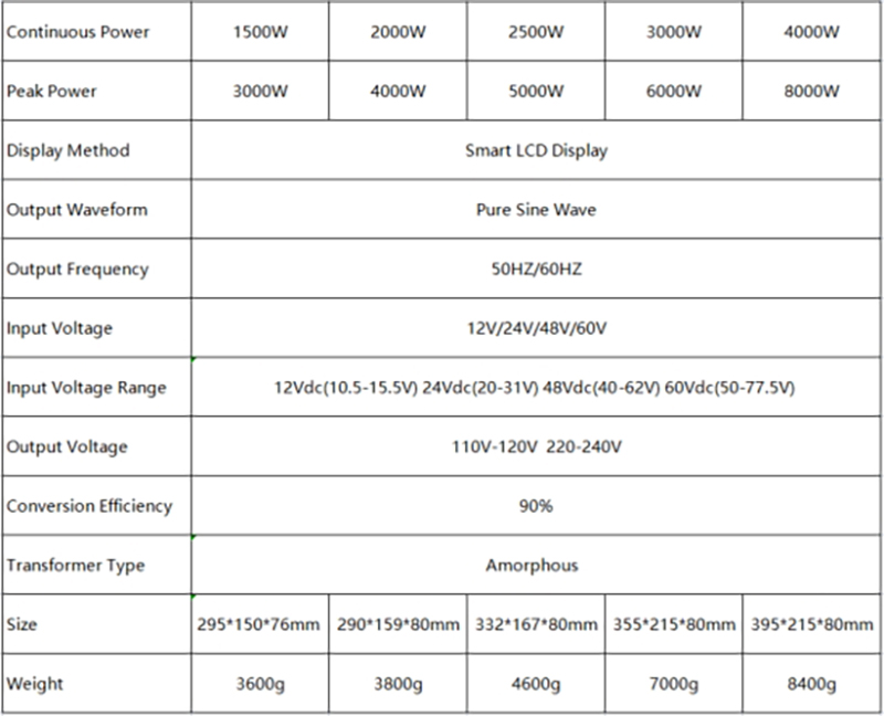 ANENJI Pure Sine Wave Inverter DC 8000W 12V 24V 48V AC 220Vac Power 3000W Car Inverter Converte with LED Display-ANENJI