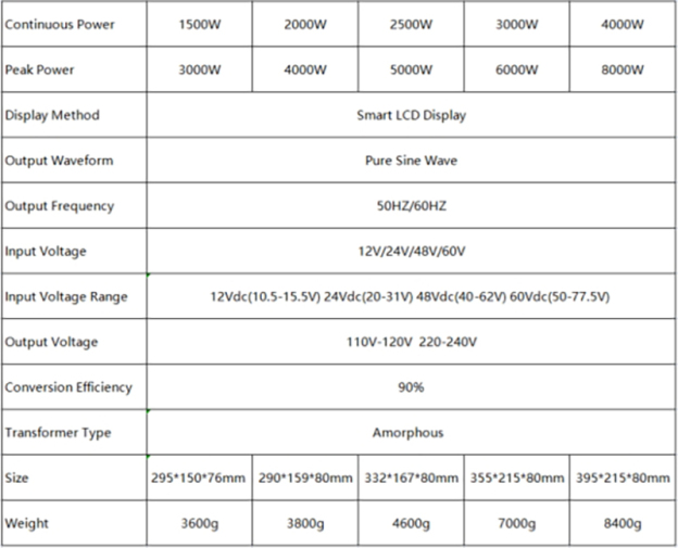 ANENJI Pure Sine Wave Inverter DC 8000W 12V 24V 48V AC 220Vac Power 3000W Car Inverter Converte with LED Display-ANENJI