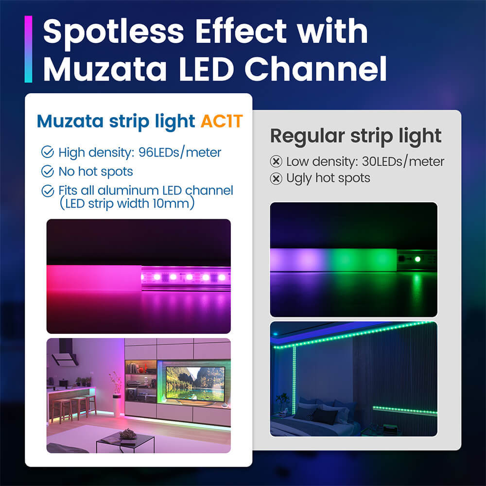 IP65 Waterproof LED Strip Lights for OutdoorMuzata LED