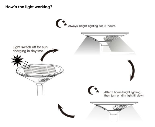 SUNCENTRE integrated aluminum UFO solar street light for 3-6 meters project