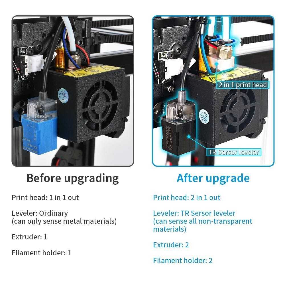 Tronxy 3D Printer PRO-2E Upgrade Kits for X5SA PRO, X5SA-400 PRO