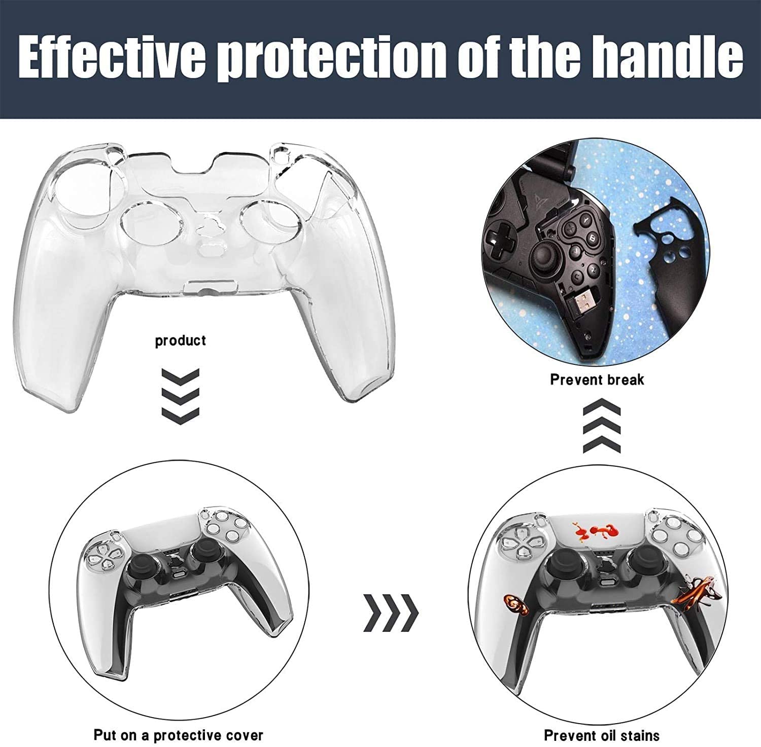 Estojo protetor de capa antiderrapante TwiHill para controle de PS5 (transparente) (casco rígido)-Site oficial de vendas da TwiHill