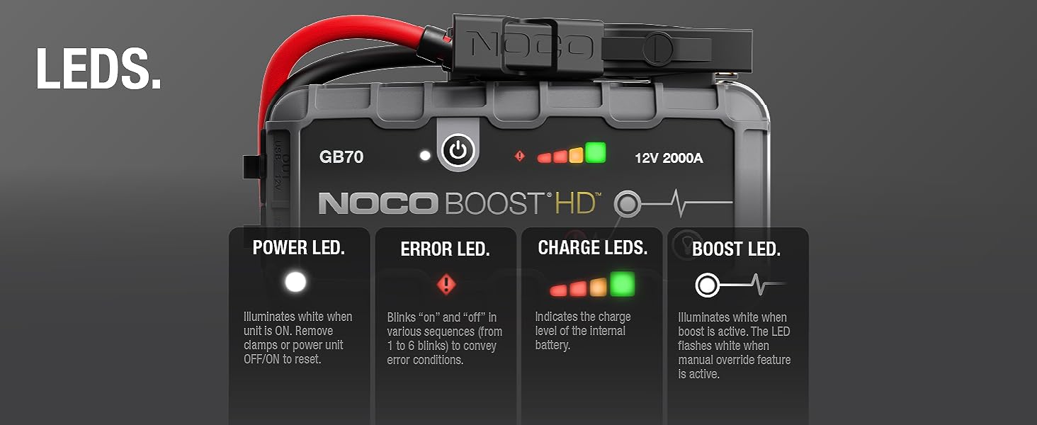 LEDใ ๆบ่ฝ LED ๆ็คบๅ
็ต็บงๅซใๅ็ใๅฟซ้ๅ
็ตใๆธฉๅบฆใๅๅๆจกๅผ็ญใ