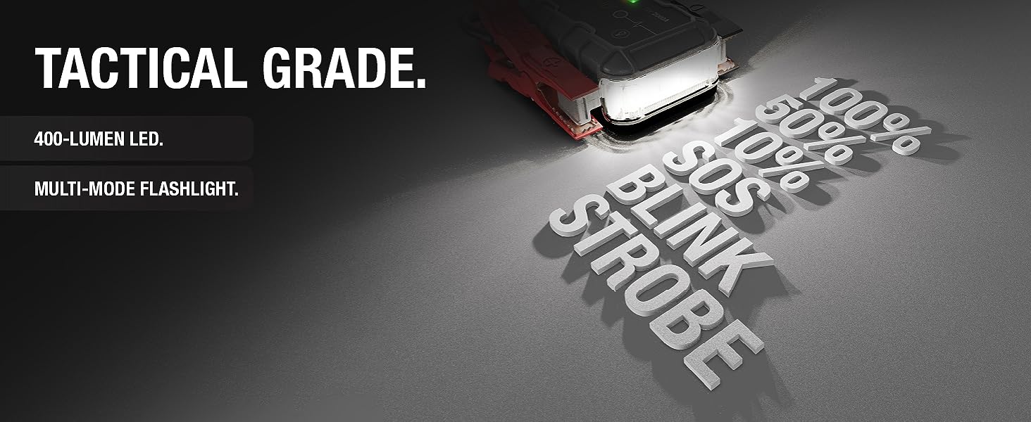 ๆๆฏ็บงใ ้ๆ LED ๆ็ต็ญ๏ผๅ
ทๆๅค็งๆจกๅผ - 100%ใ50%ใ10%ใSOSใ้ช็ๅ้ข้ชใ