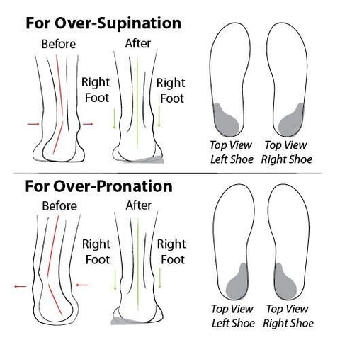 Onecomfy Women's Orthopedic Breathable Walking Shoes