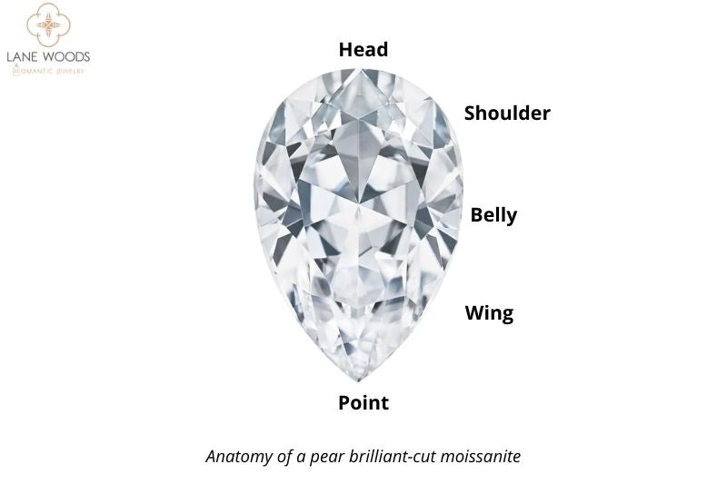 Anatomy of a pear brilliant cut moissanite