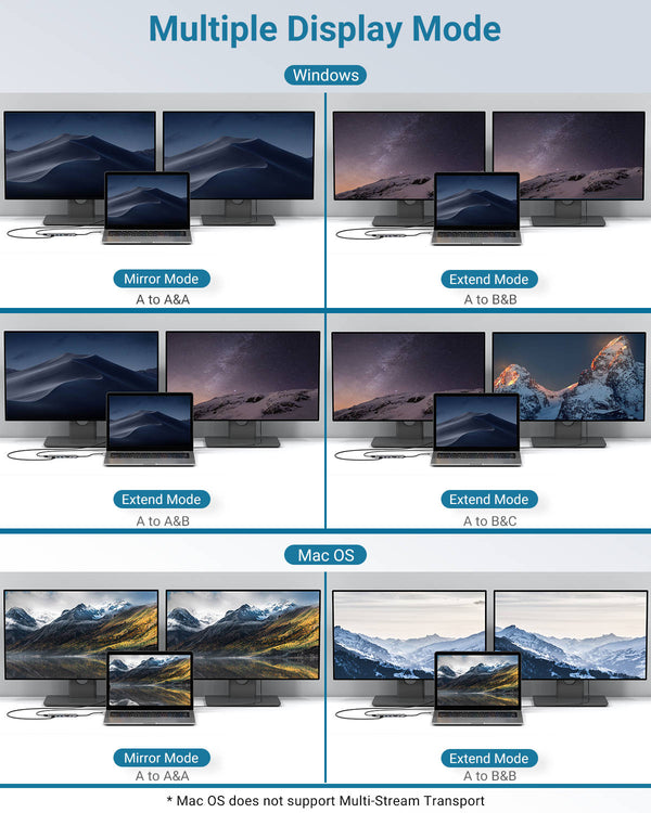 RayCue ExpandPro Elite 7-in-1 USB-C Hub with Dual HDMI