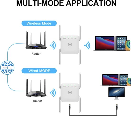WiFi Extender Dual Band (2.4 & 5GHz) 1200Mbps