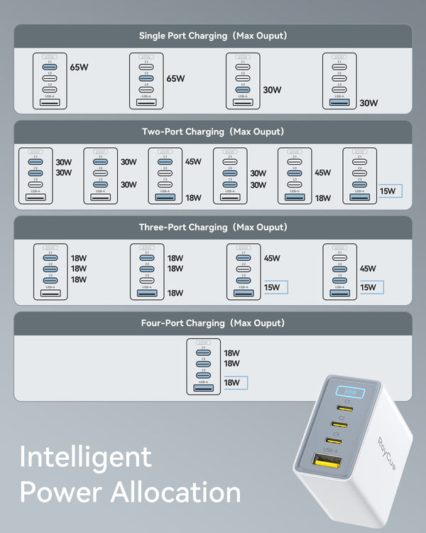 RayCue BlitzCharge GaN 65W 4-Port USB Fast Charger for MacBook, iPhone, iPad -US Plug