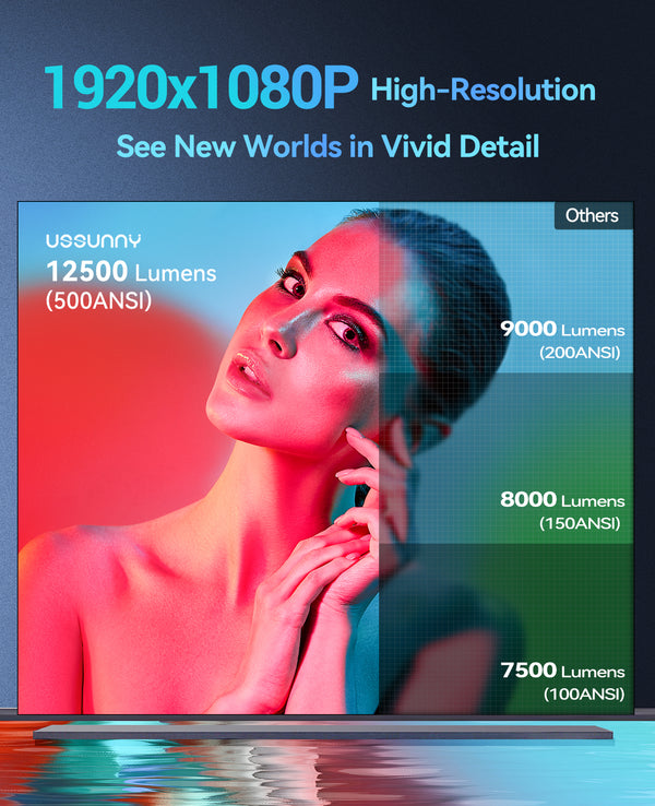 USSUNNY 5G WiFi Bluetooth Projector