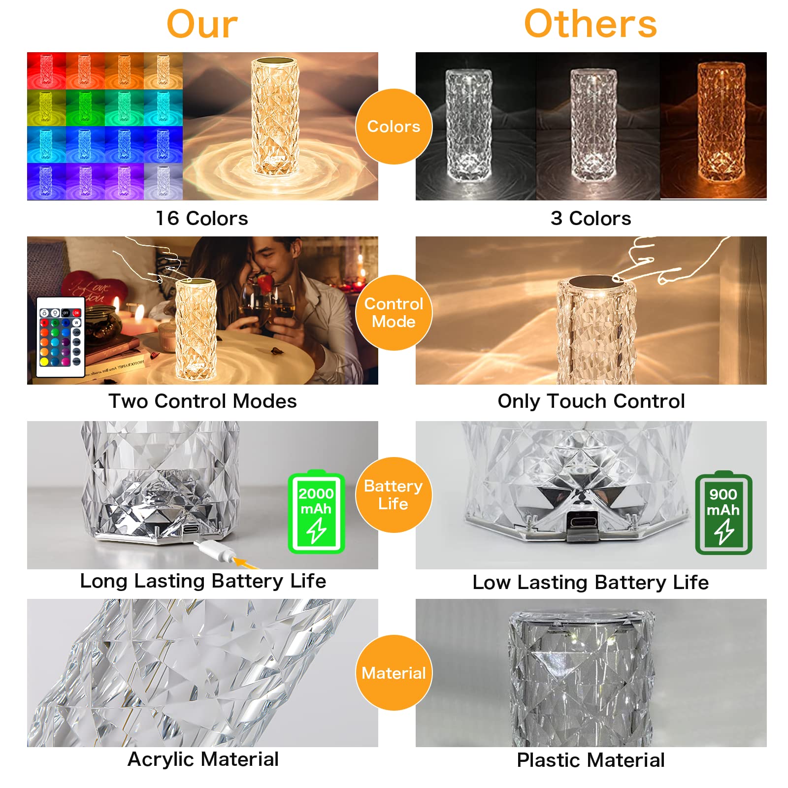 🎁New Year Sale- 49% OFF🎁Touching Control Rose Crystal Lamp - Buy 2 F