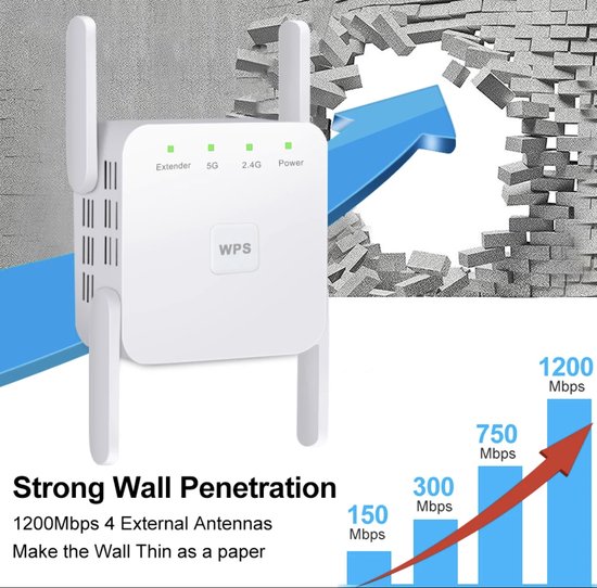 WiFi Extender Dual Band (2.4 & 5GHz) 1200Mbps