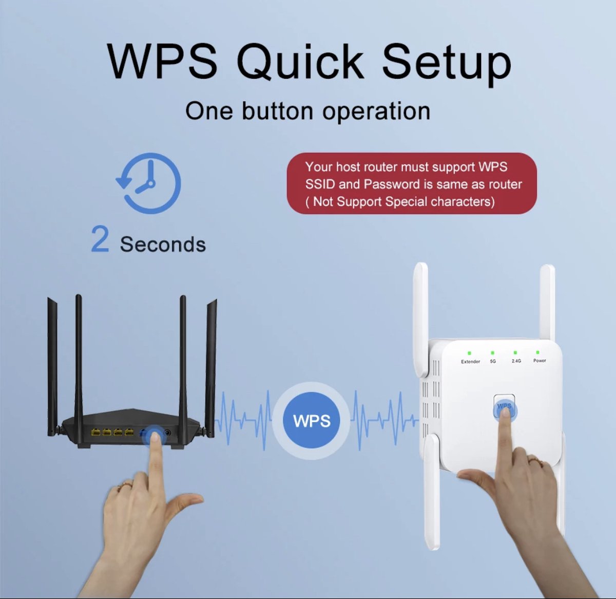 WiFi Extender Dual Band (2.4 & 5GHz) 1200Mbps