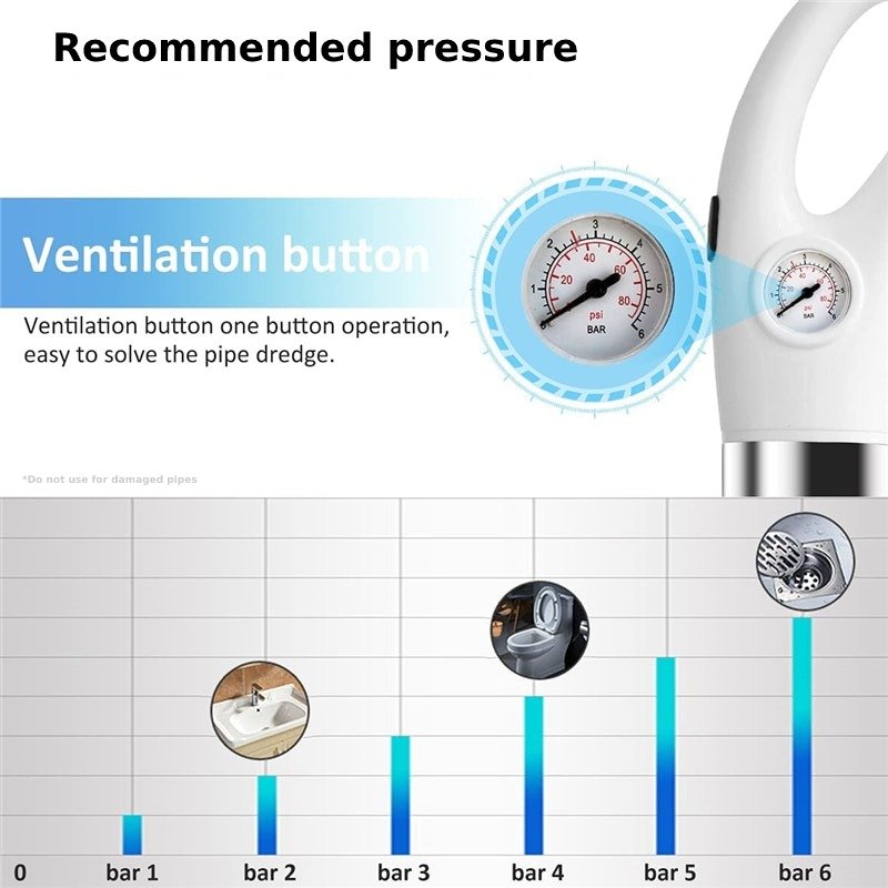 Drain Defender™ - Toilet plunger clog remover