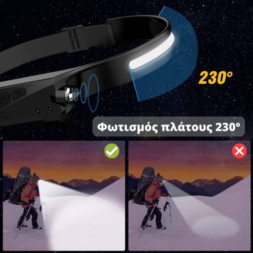  Ο απόλυτος προβολέας κεφαλής