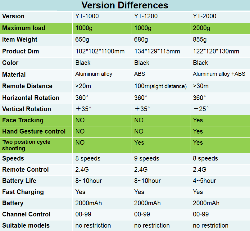 Auto Motorized Rotating Panoramic Head Tripod Stabilizer for Smartphone Cameras Wireless