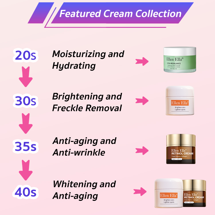 Age-customized skin care and face cream combo