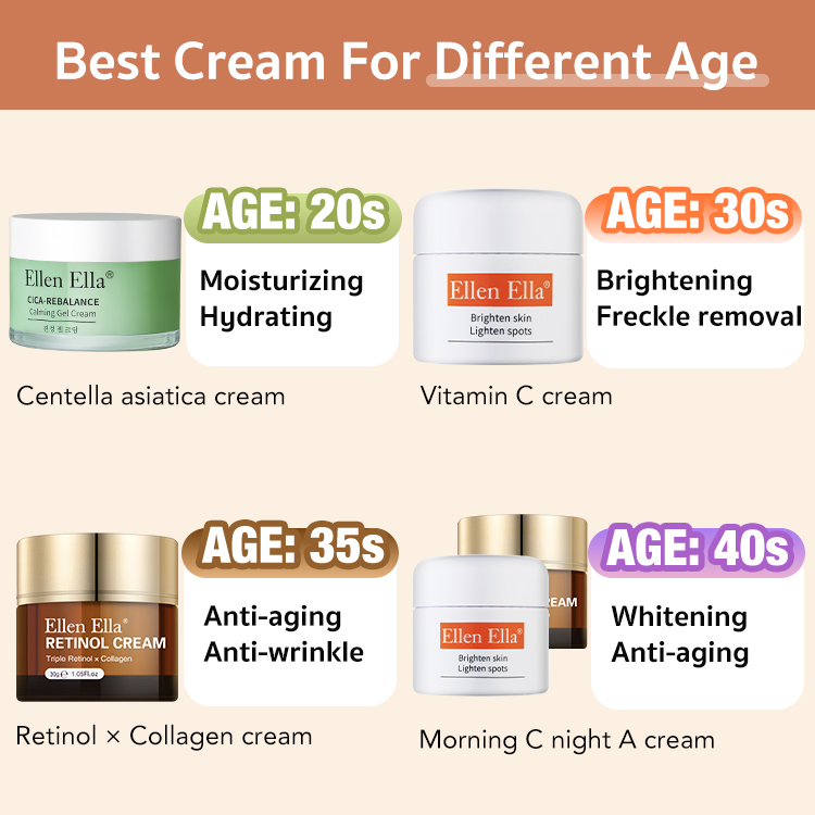 Age-customized skin care and face cream combo