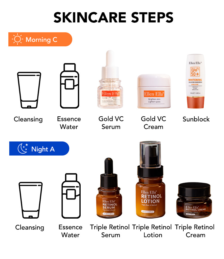 Age Personalized Upgrade morning C night A