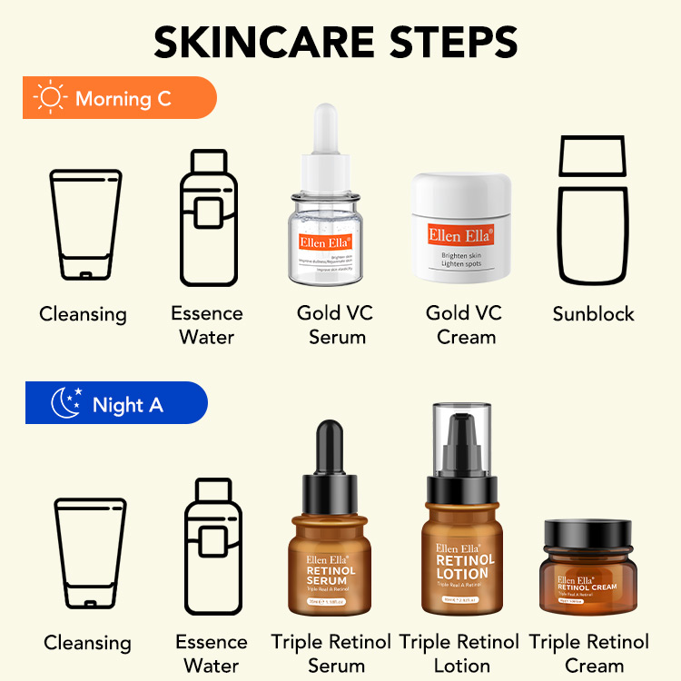 Age Personalized Upgrade morning C night A