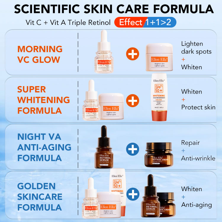 Magic Skincare Formula 1+1>2 from Sisley Paris - Vit C+ Vit A Retinol effect 1+1>2