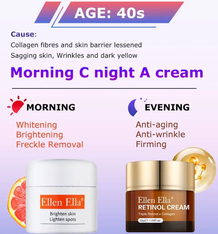 Age-customized skin care and face cream combo
