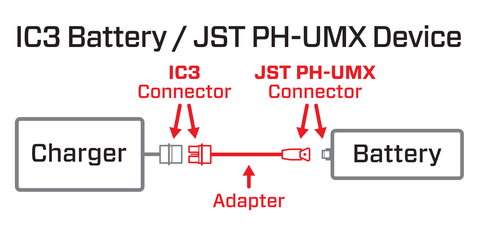 Adapter Graphic