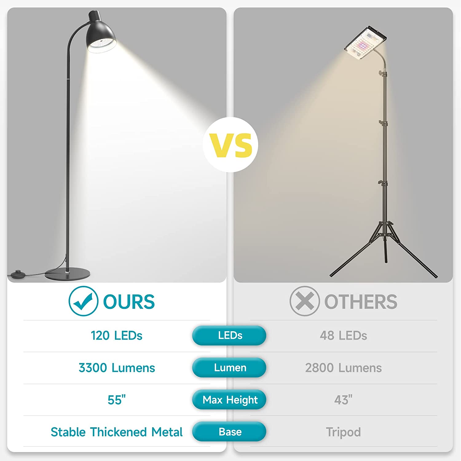 Bstrip Grow Light with Stand, 5000K Full Spectrum Plant Light for Indoor Plants , 25W LED Grow Light for Various Plants, Floor Grow Lamp with On/Off Switch, 59"H Stand with Adjustable Angle light bulb