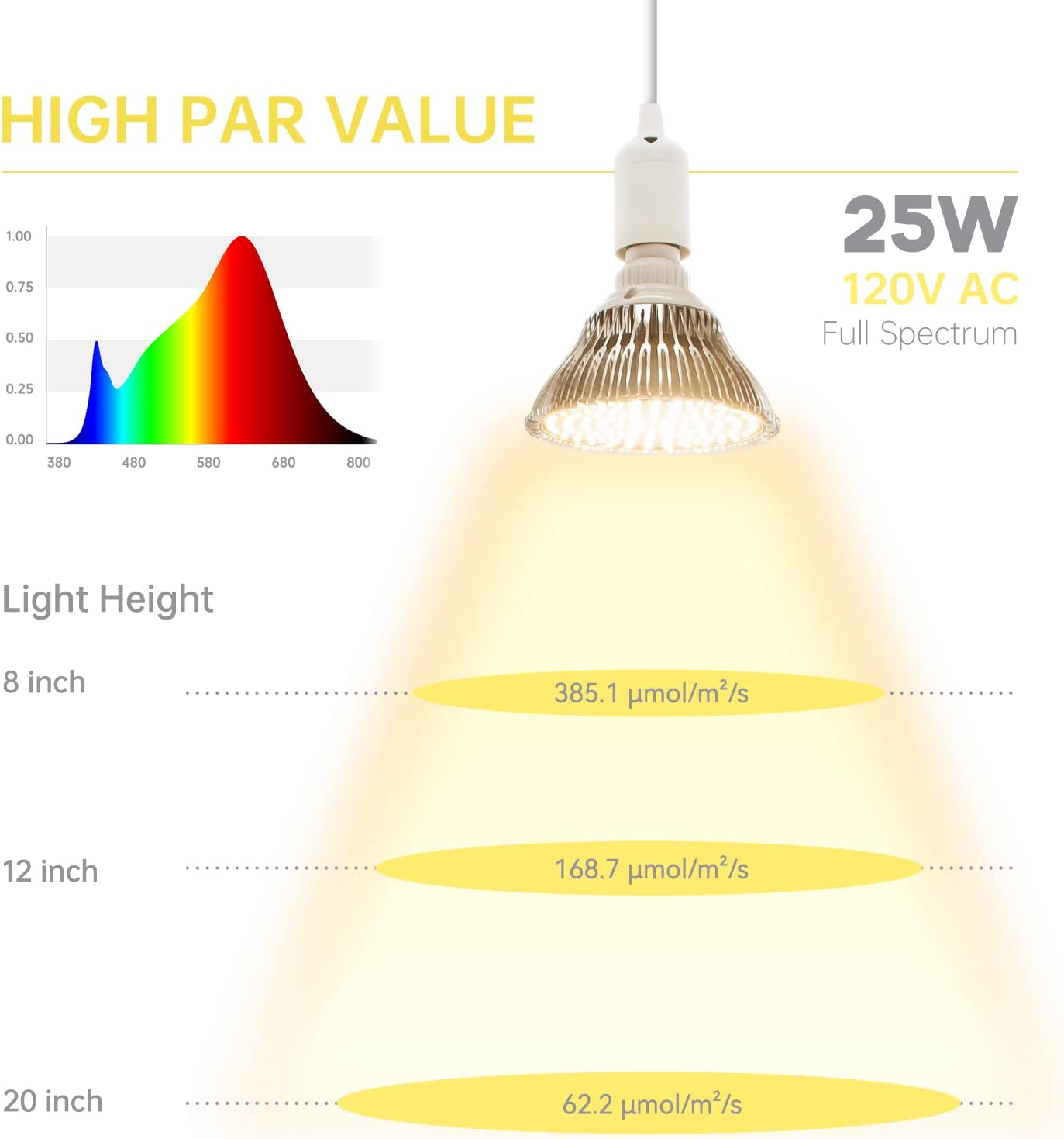Bstrip LED Grow Light Bulb for Indoor Plants with Hanging System, 25W Full Spectrum, Plant Light Bulbs with 16.4FT Power Cord, Pendant Grow Lights for Indoor Plants, Flowers, Garden, Greenhouse