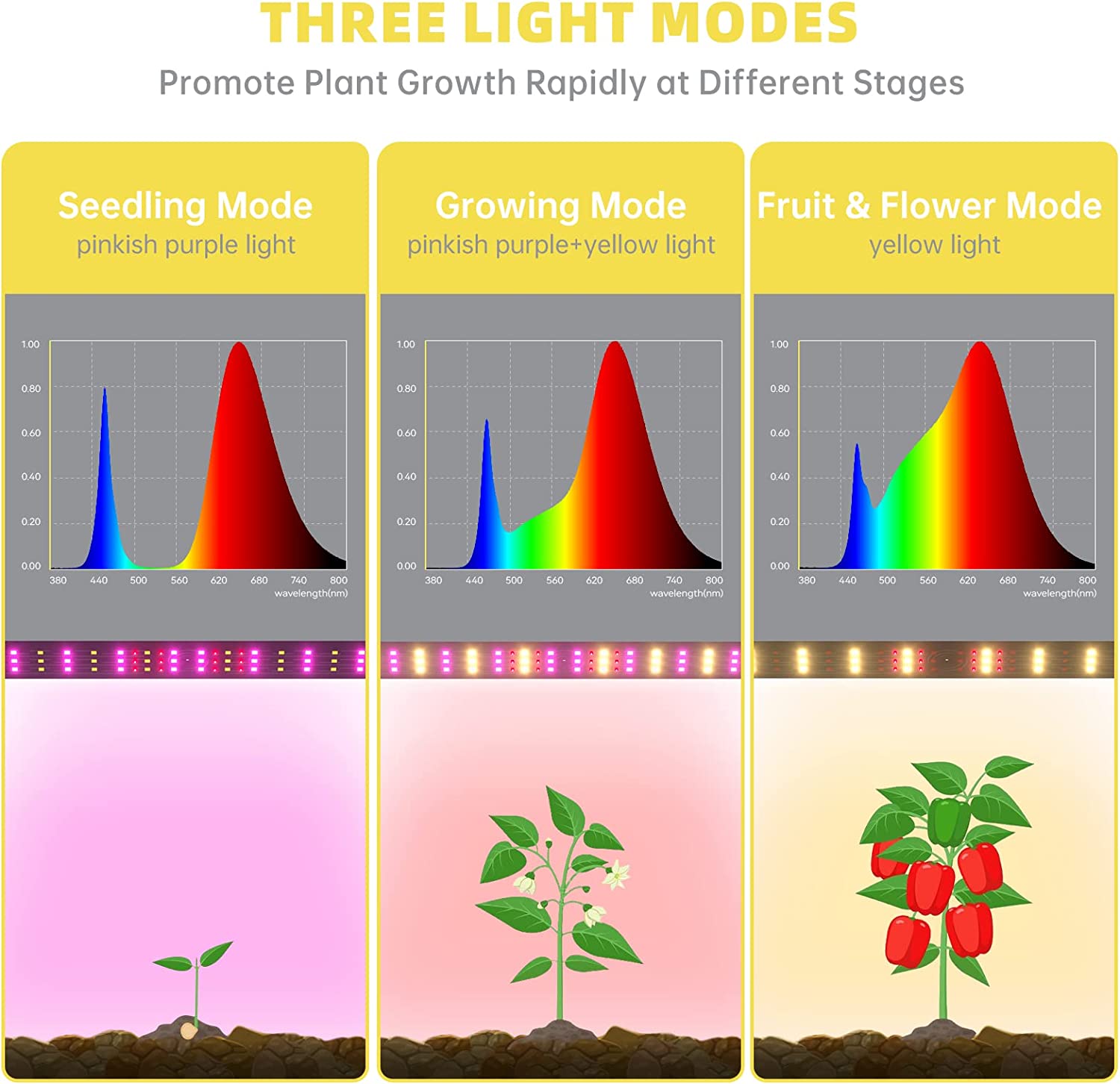 Bstrip Mini Greenhouse with Grow Light , 4 Tier 27.2" L×19.9" W×61.8" H Portable Greenhouse with Zippered PVC Cover for Seed Starting Trays , Dimmable 2ft 60W Plant Light for Indoor Plant with Timer