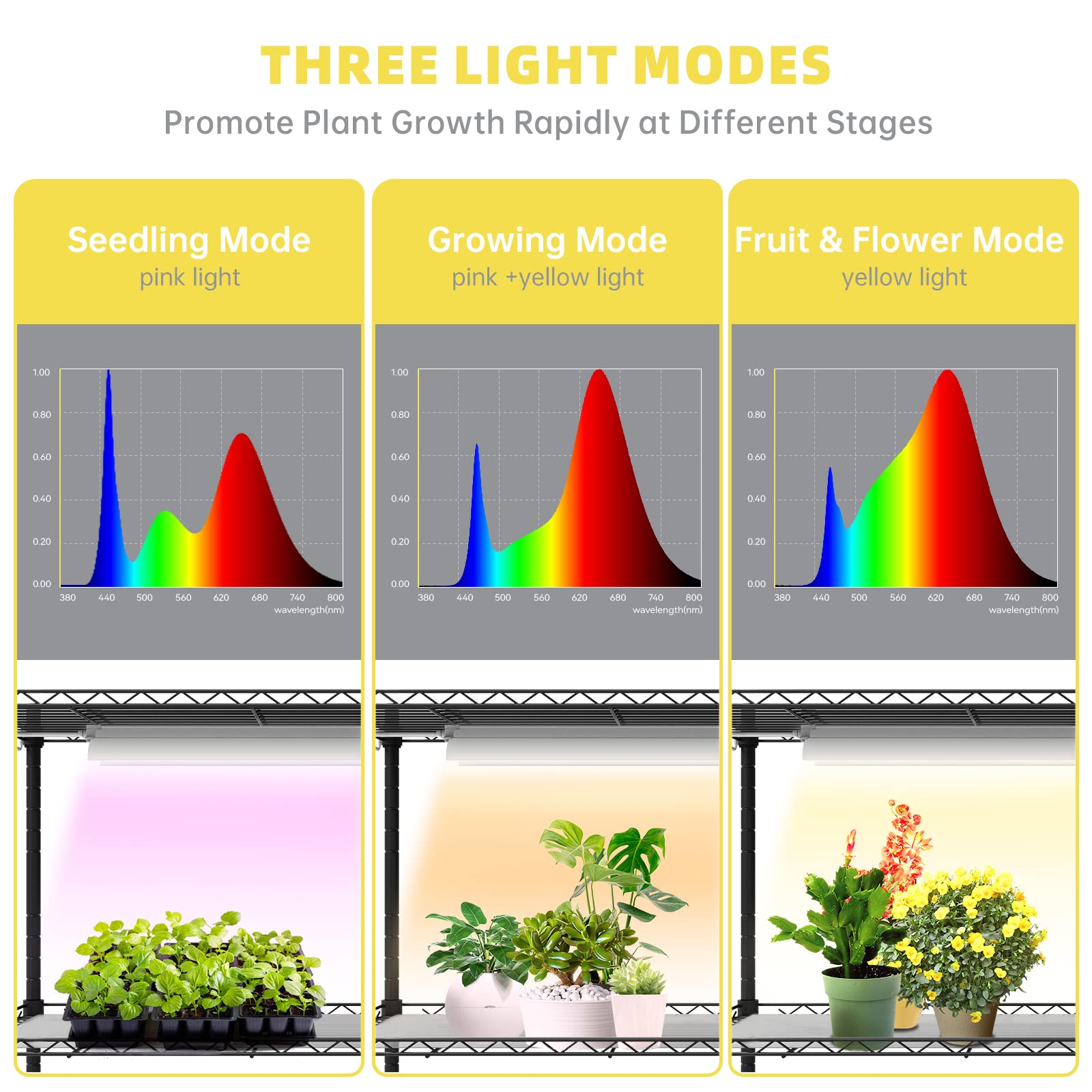 Bstrip Plant Shelf with Grow Light, 4-Tier Grow Light Shelf with 30W T5 Full Spectrum Grow Light, Plant Stand with Grow Light for Indoor Plants, Seed Starting, Seedlings(35.4" L x 13.8" W x 59" H)