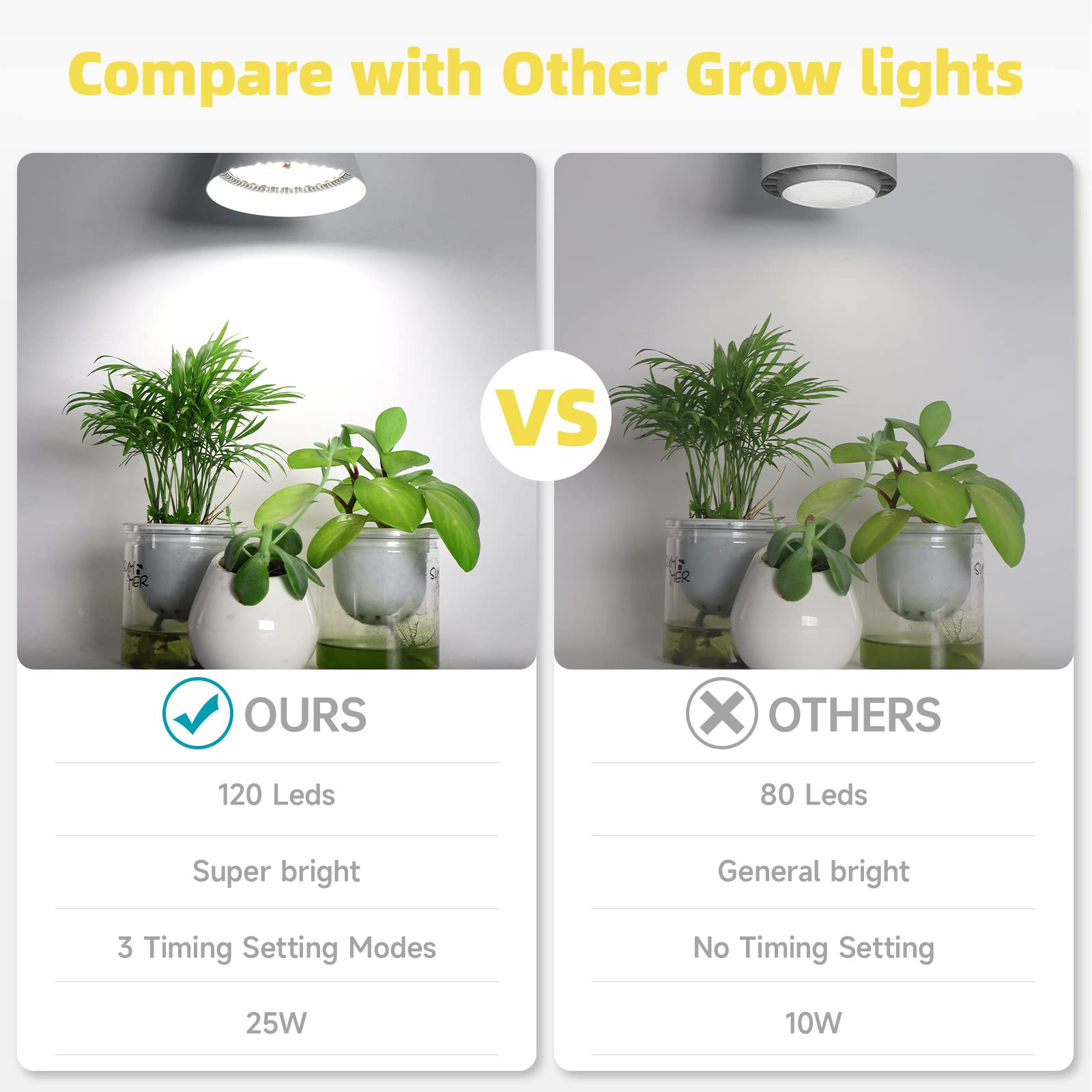 Bstrip Hanging Full Spectrum Hanigng Grow Lights for Indoor Plants, 25W Bulbs with 16.4FT Power Cord, 5000K Plant Light with Timer for Garden, Flowers