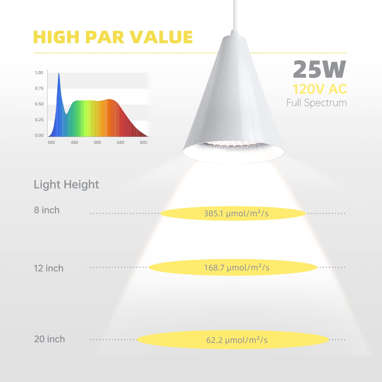Bstrip Hanging Full Spectrum Hanigng Grow Lights for Indoor Plants, 25W Bulbs with 16.4FT Power Cord, 5000K Plant Light with Timer for Garden, Flowers