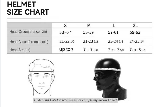 Measuring Size