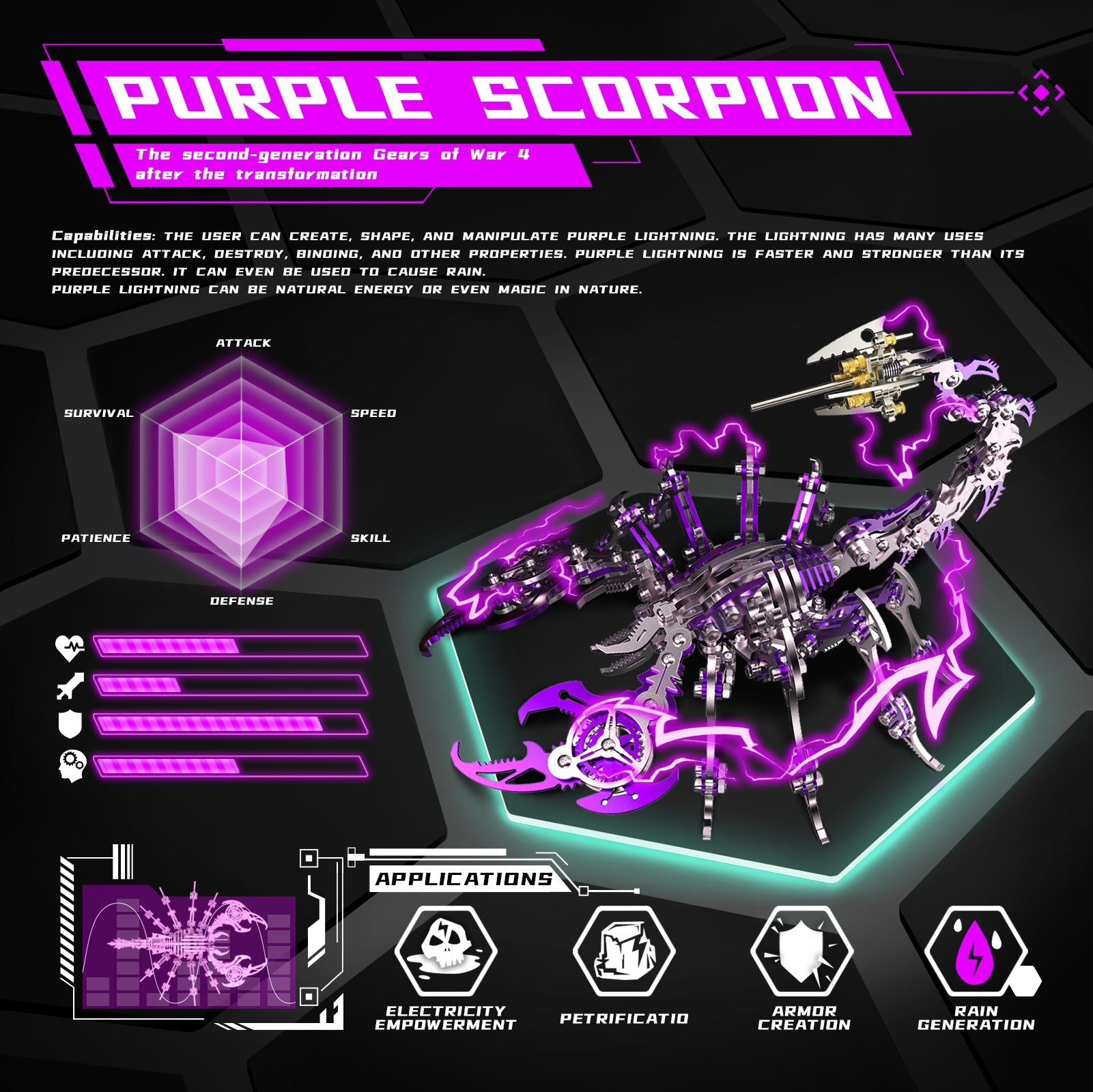 3D Puzzle DIY Model Kit Jigsaw Metal Scorpion King Mechanical Assembly