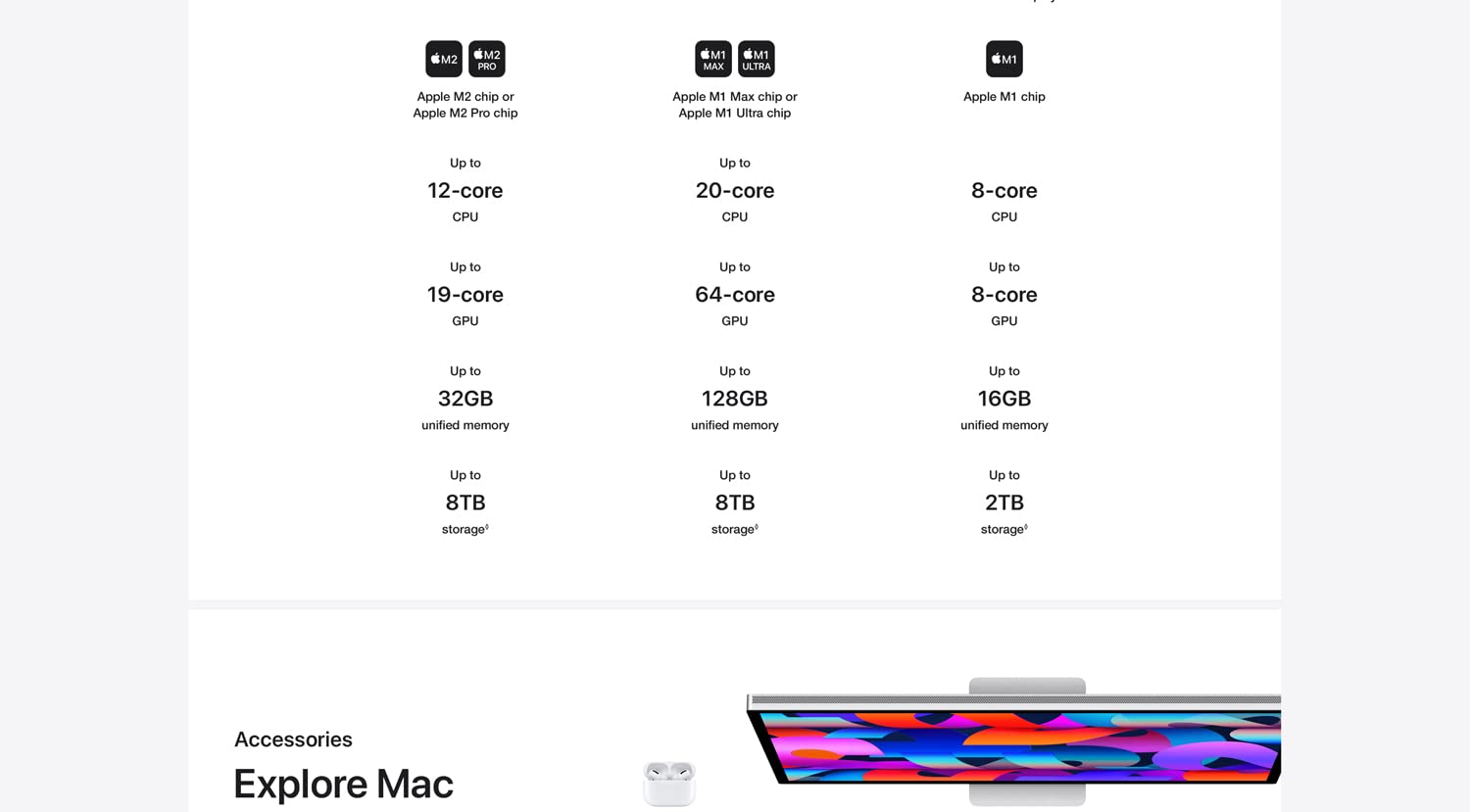 Apple Mac Mini